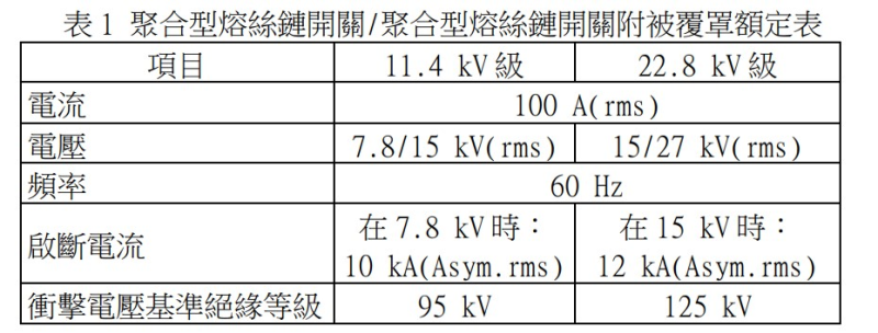 高分子聚合型熔絲鏈開關規格.jpg